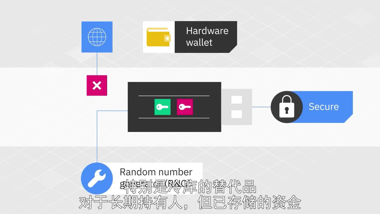 imtoken有ios版吗_imtoken的钱怎么拿出来_imtoken 源码