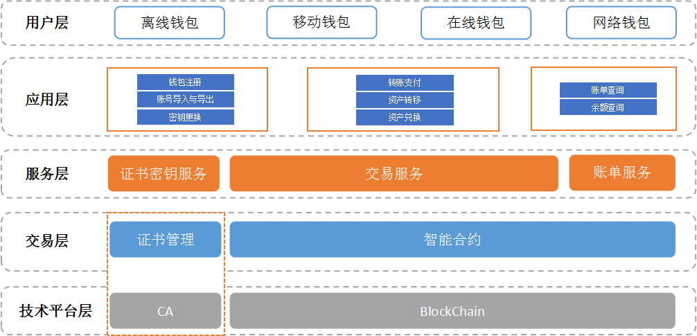 imtoken钱包安全性_imtoken钱包是安全的吗_钱包这个软件安全吗