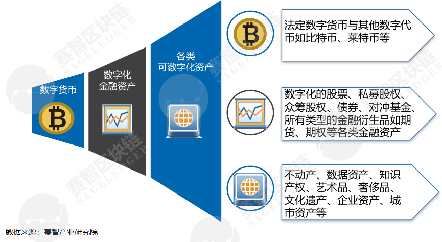 数字身份，imToken助你在数字化时代脱颖而出！