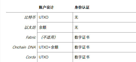 创建身份证_imtoken创建身份_创建身份证的软件