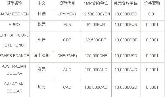 发音英语动词_发音英语名词_imtoken英语怎么发音