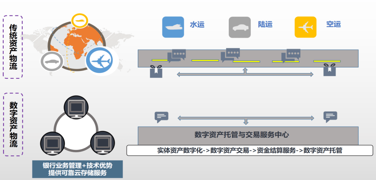 imtoken怎么玩_imtoken地址在哪_imtoken打包要多久