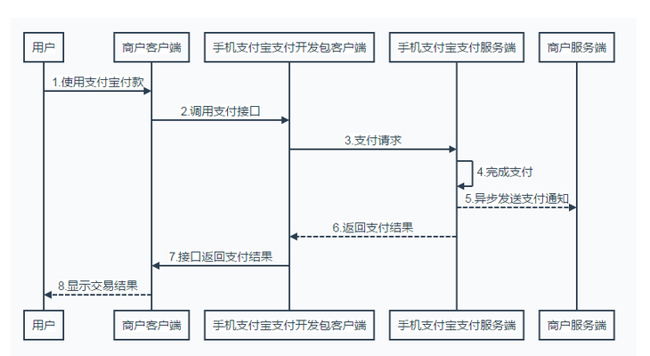 im钱包假u是怎么生成的_假钱包源码_假数字钱包