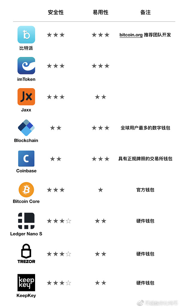 imtoken钱包是什么钱包_钱包是个什么软件_钱包是正规借款平台吗