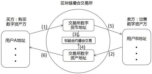 imtoken协议_imtoken官网下载_imtoken如何下载