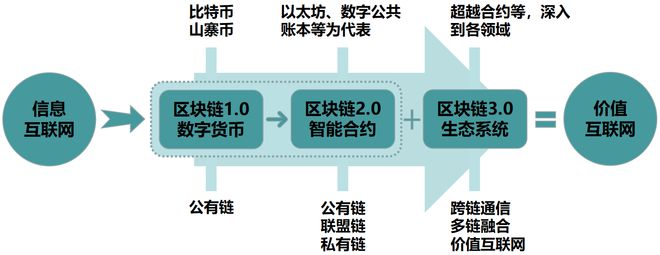 imtoken_imtoken老板_imtoken官网下载