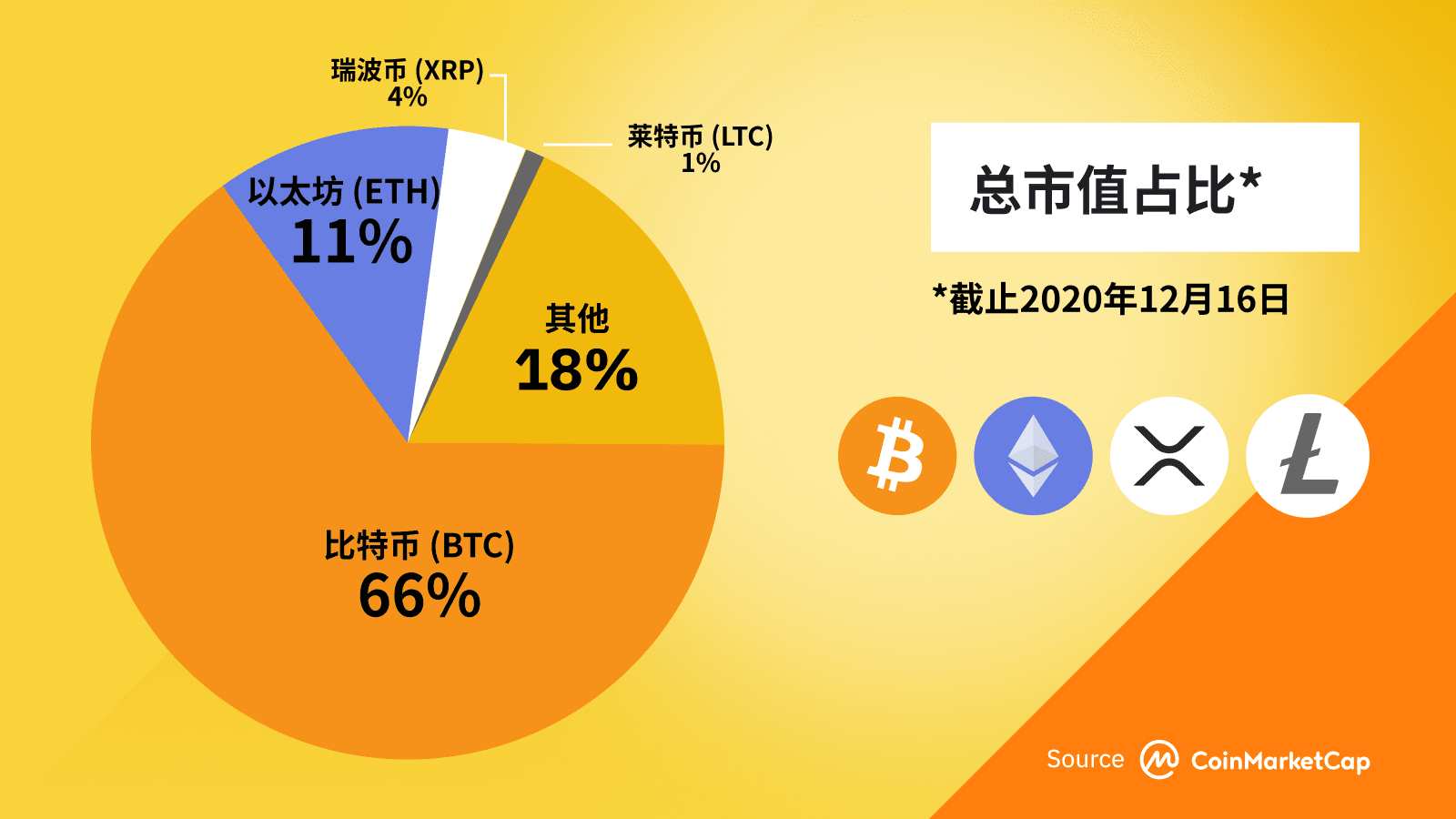 imtoken转到火币usdt_将okex比特币转到钱包_q币可以转到qq钱包吗