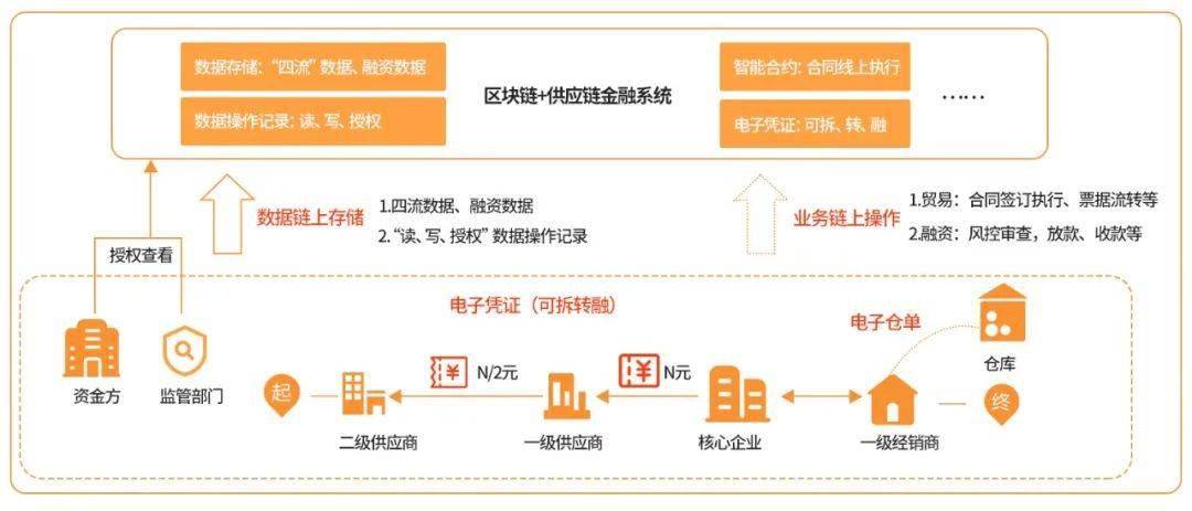 imToken转账问题，深感抱歉