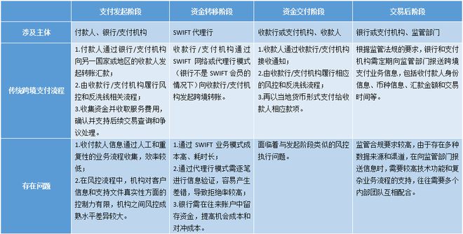 imtoken无法转账_转账无法使用信用卡_转账无法获取验证码