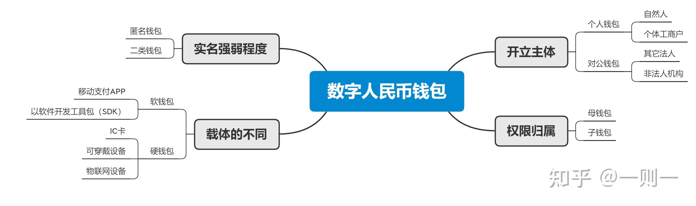 imtokeneos钱包_imtoken钱包2.0_imtoken钱包有几个版本