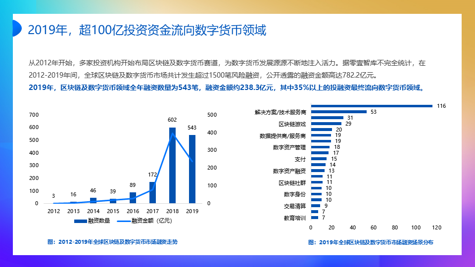 投资数字货币，imToken风险提示让你了解风险与机遇