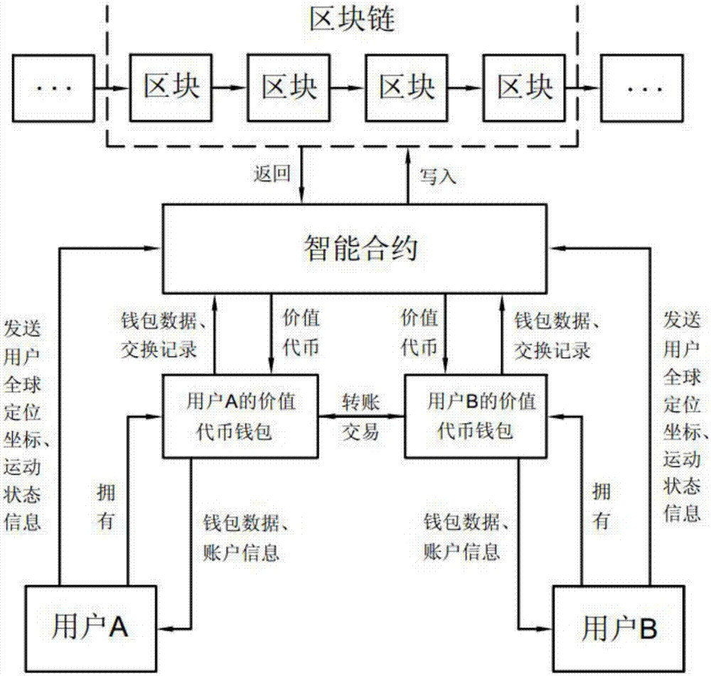 imtoken代币：首席运营官揭示特点与优势