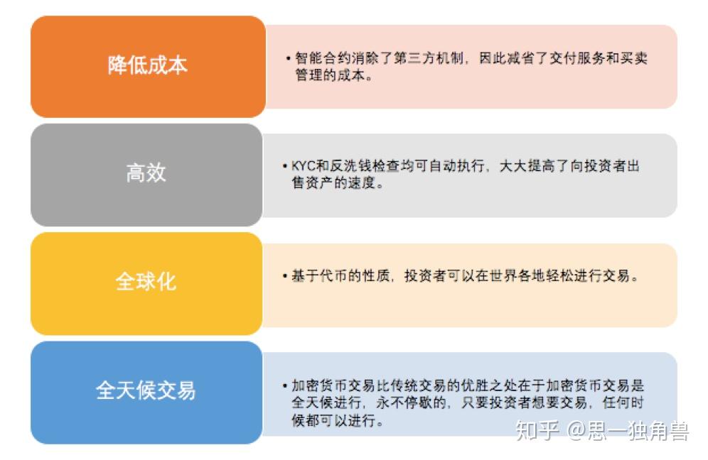 代币是什么意思_imtoken 代币_代币法