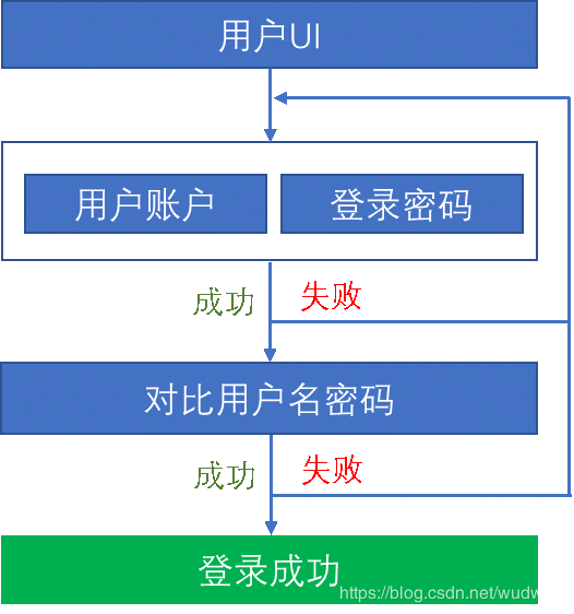 得物官网入口登陆_imtoken登陆入口_imtoken网页登录