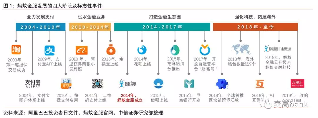 融资租赁是什么意思_imtoken打包要多久_imtoken融资3000万