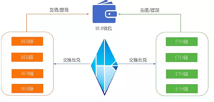 imtoken服务器在哪_联通云节点容器服务