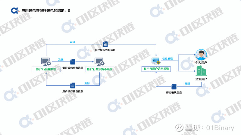 imtoken服务器在哪_联通云节点容器服务