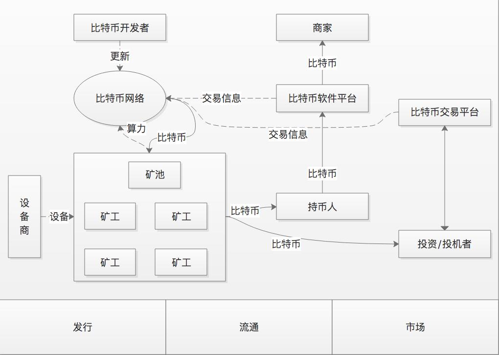 联通云节点容器服务_imtoken服务器在哪