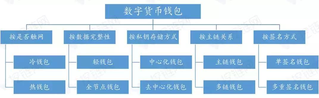 身份名牌怎么做_imtoken 身份名_身份名称该怎么填写