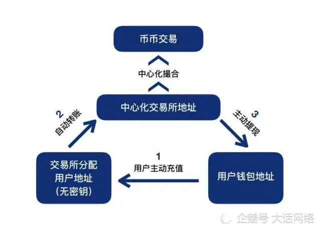 imtoken离线钱包_imtoken 卖出_imtoken钱包下载