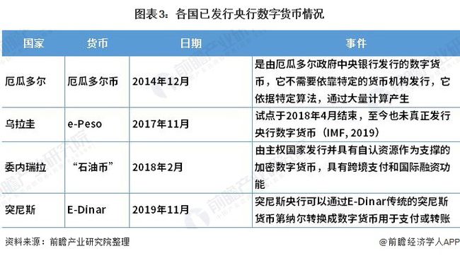 imtoken离线钱包_imtoken 卖出_imtoken钱包下载