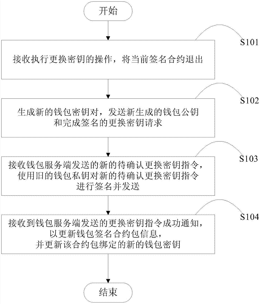 钱包金服客服人工服务_钱包ipos客服电话_imtoken钱包官方客服电话