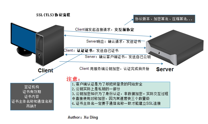 imtoken安全不_安全期计算器_安全生产法