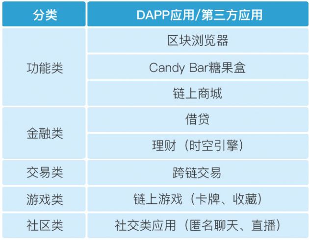 钱包授权是什么意思_钱包授权管理系统_imtoken钱包授权管理系统