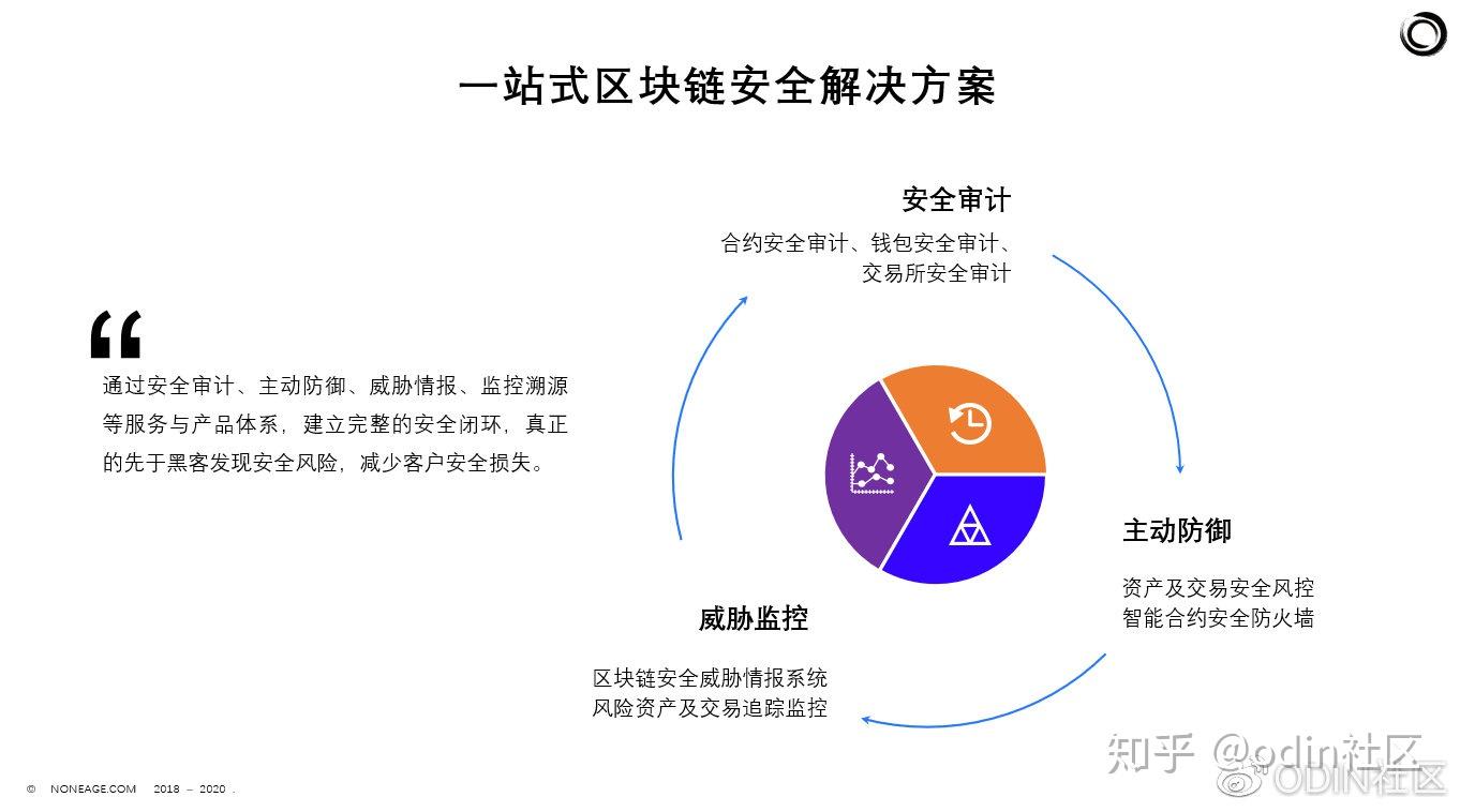 性安全测试纸_imtoken的安全性_性安全检查要哪些项目