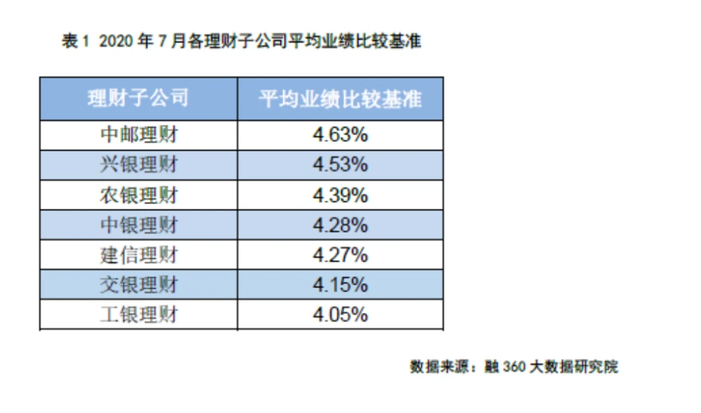 imToken：多种投资渠道，轻松看收益