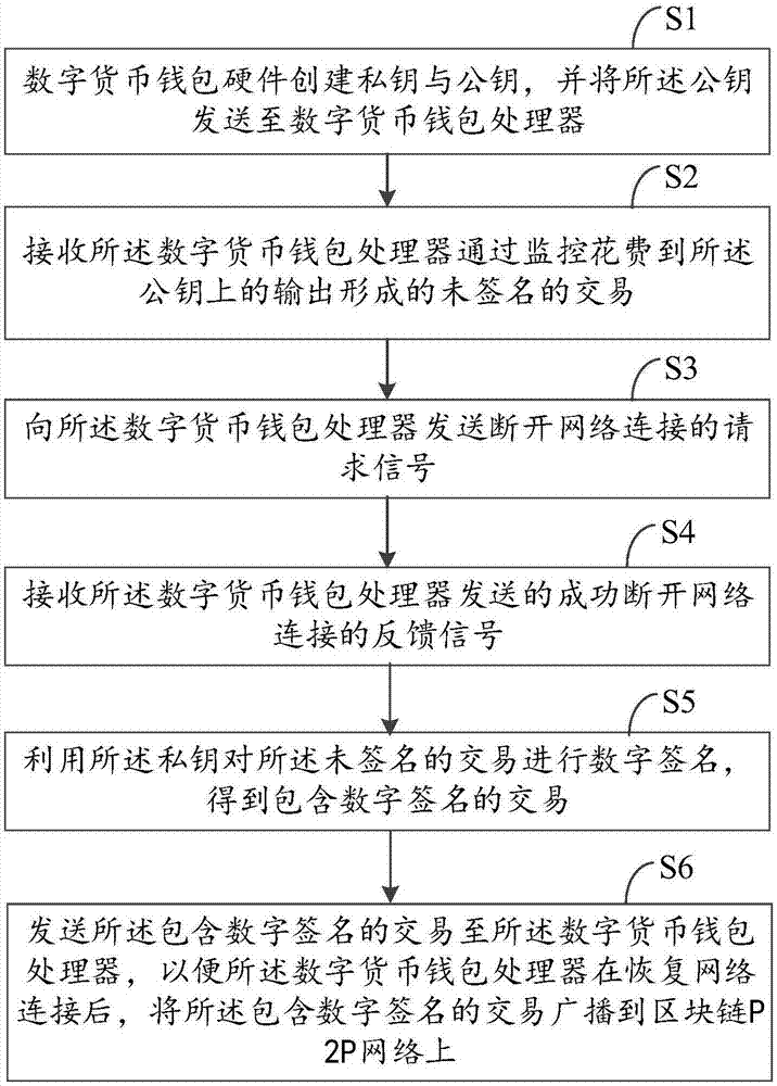 手机数字钱包imToken，带你轻松掌握使用技巧