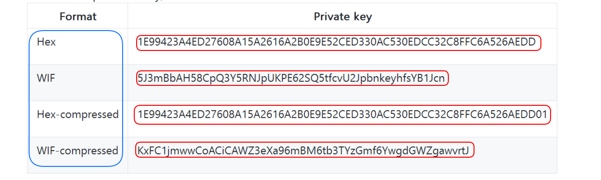 钱包密码是什么_imtoken钱包密码是几位_imtoken钱包密码几位数