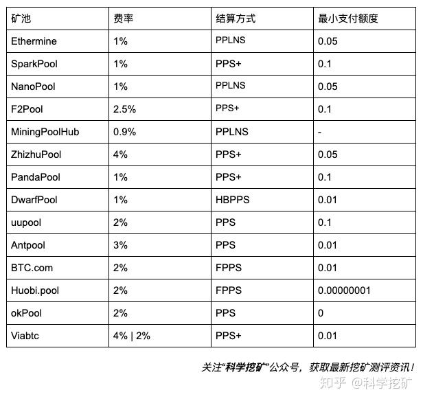 imToken手续费收取方式简介