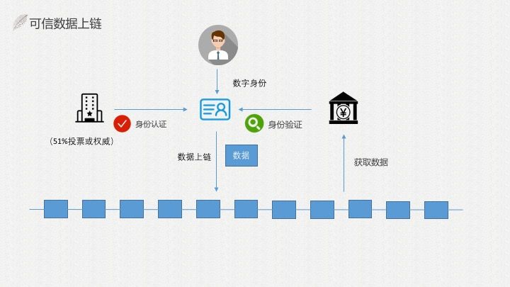 imToken身份注册，引爆数字货币界