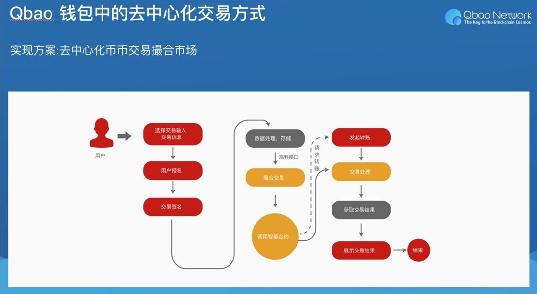 协议离婚必须要一个月冷静期吗_协议离婚的程序怎么走_imtoken协议