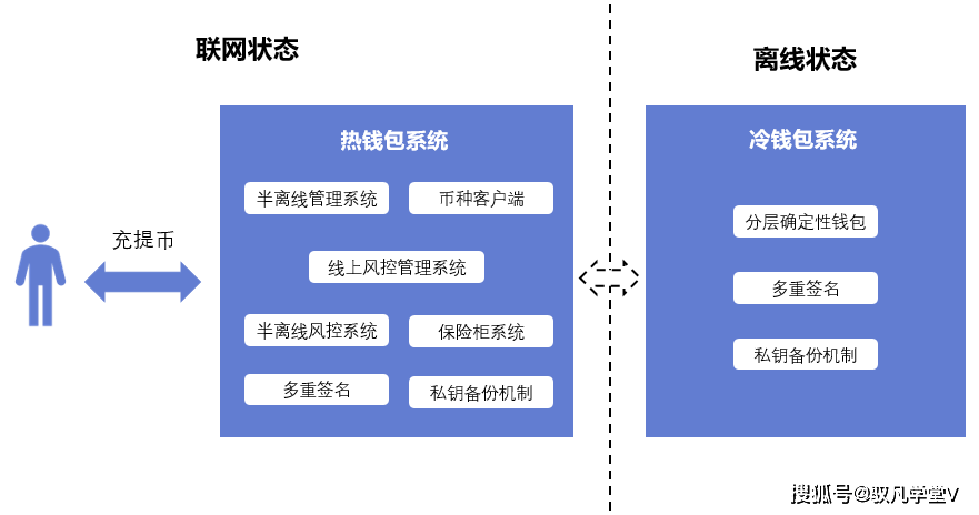 imtoken钱包源码_imtocken钱包源代码_钱包源码购买