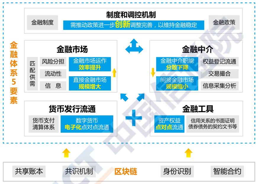 imtoken服务器在哪_imtoken服务器在哪_联通云节点容器服务