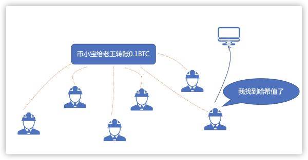 imToken收款速度爆发式提升，秒级到账让你惊喜不已