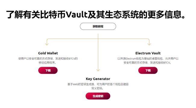 imtoken钱包收款未到账_imtoken收款多久能到_imtoken收款码