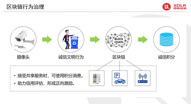 imtoken收款多久能到_imtoken收款码_imtoken钱包收款未到账