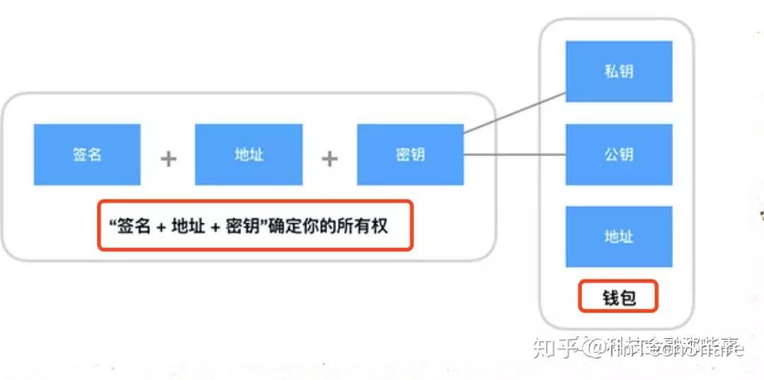 im钱包私钥解密：常见问题解答