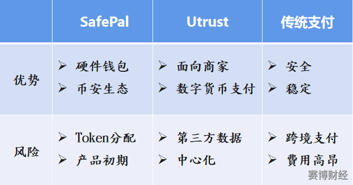 imtoken钱包转币要多久_imtoken钱包转币要多久_imtoken钱包转币要多久