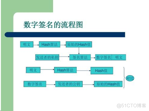 imToken离线签名：私钥安全存储，无需联网