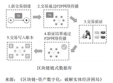 imtoken创建身份_创建身份证_创建身份钱包