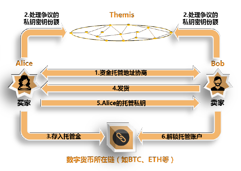 代币授权是什么意思_代币授权后如何管理_imtoken代币授权