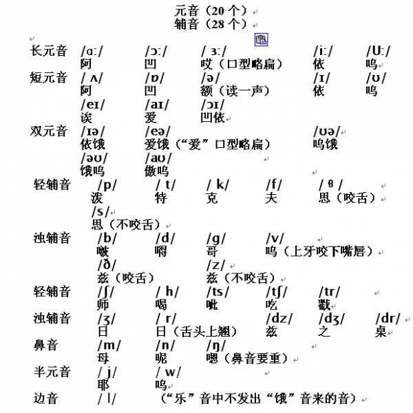 发音纠正西安_发音不准矫正方法_imtoken怎么发音