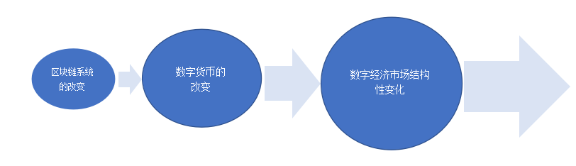 代币法_代币是什么意思_imtoken 代币