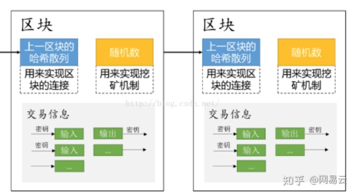 im钱包如何切换主网_切换钱包地区怎么开通_im钱包怎么切换网络