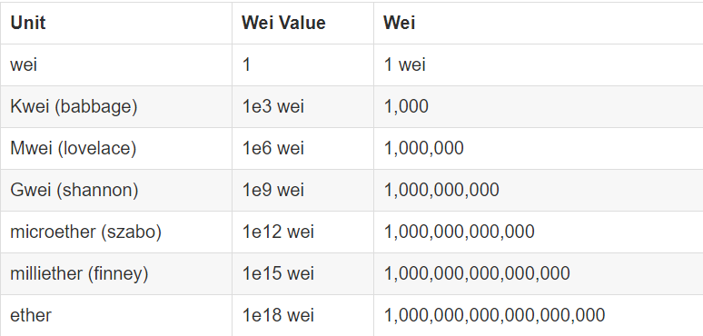 imToken资产管理程序：查看代币资产更便捷