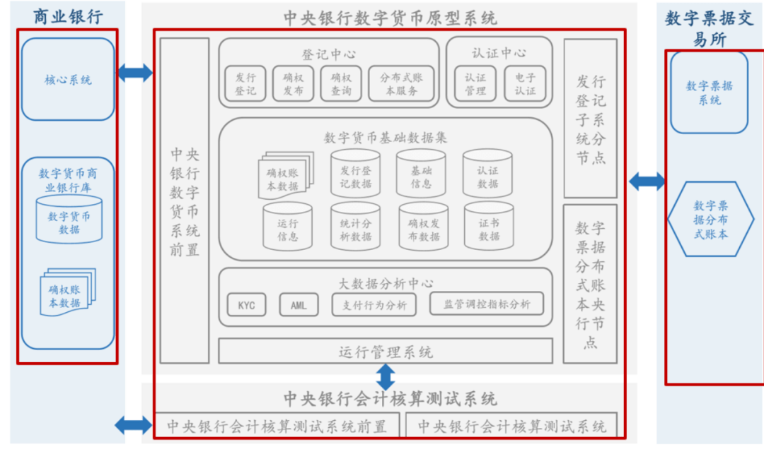 imToken：打造金融领域霸主的火币生态链钱包